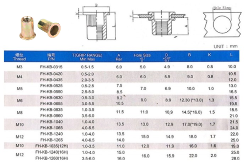Tán rút M8 – Ecu rút M8 – Đai ốc rút M8 – Đinh tán rút M8 – Ốc rút M8 ...
