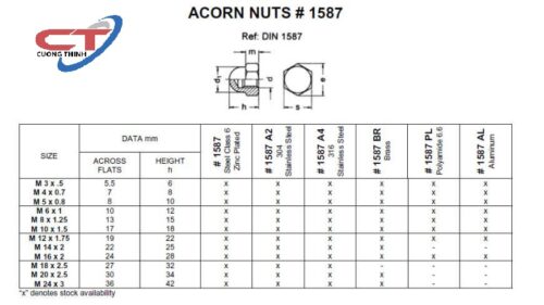 ĐAI ỐC MŨ – ECU MŨ – TÁN BẦU – Bulong Cường Thịnh